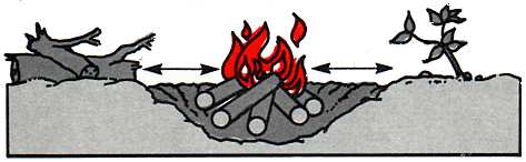safe placement of campfire